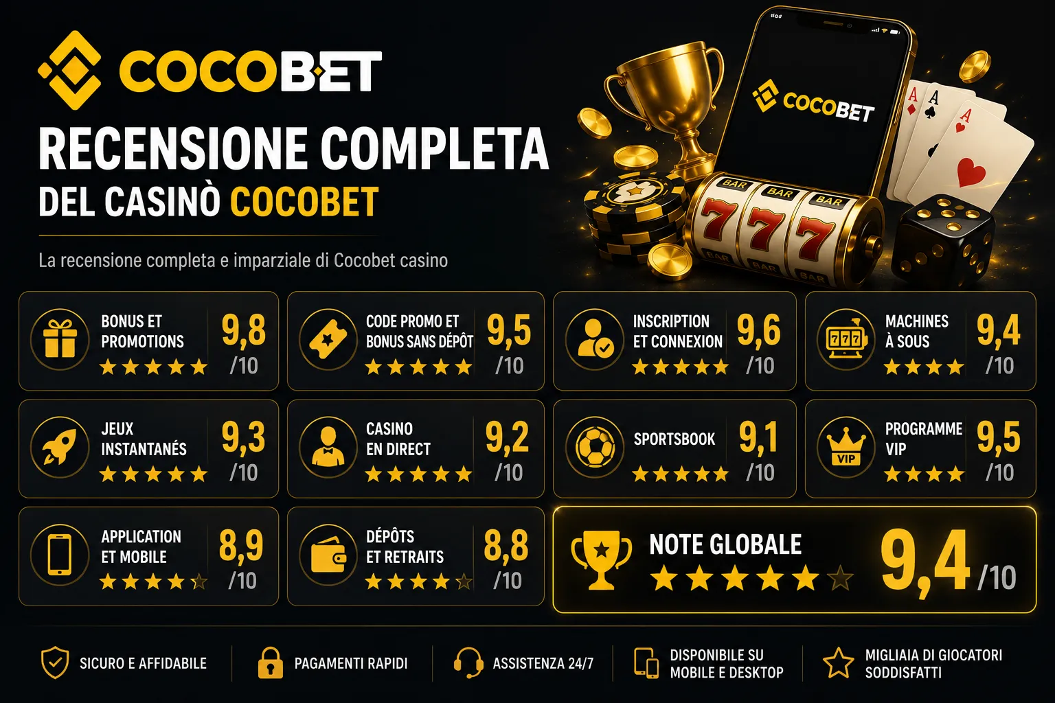 Récapitulatif des notes de l'avis Cocobet